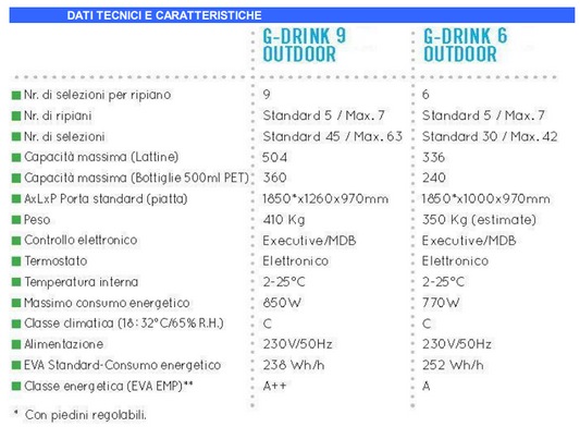G-Drink 6 Outdoor cod.DIVE30