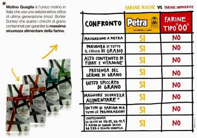PETRA 6390. Sfoglia. Farina 00 W 330-350