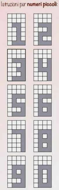 Numeri Romani. Fantastico Stampo in silicone