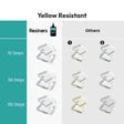 Soy Wax Molds by Pillar KeraSoy Kerax for Candles 4120. world products shop.