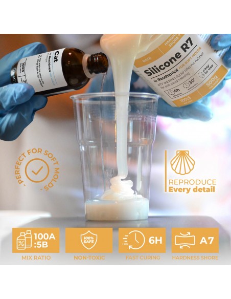 R7 - Silicone per stampi morbidissimi, resistenti alla rottura ed elastici